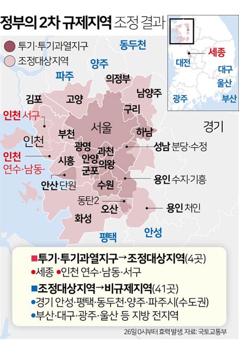 조정지역 무더기 해제 부동산 세제 이렇게 바뀐다