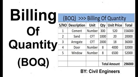 How To Make BOQ Billing Of Quantity YouTube