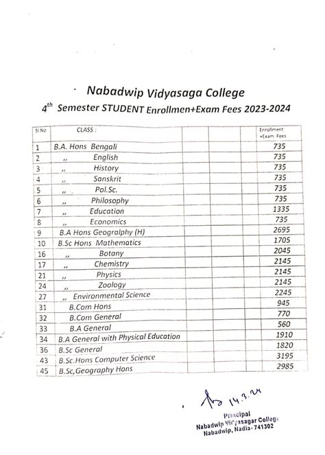 Nabadwip Vidyasagar College