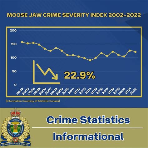 Moose Jaw Trespass Prevention Program Moose Jaw Police Service