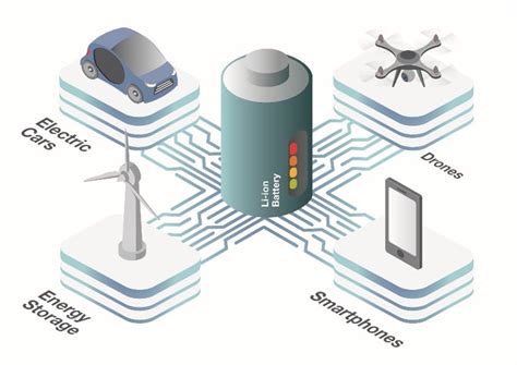 Lithium Ion Batteries Applications