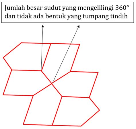 Tentukan Apakah Gambar Berikut Adalah Pola Teselas