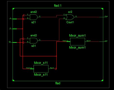 VerilogHDL Verilog Code For 1 Bit Full Adder