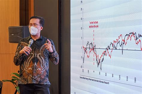 Mirae Asset Sekuritas Indonesia Prediksi Idul Fitri Ramai Emiten Ritel