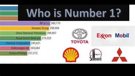 Top 10 Corporations In The World 1996 To 2019 YouTube