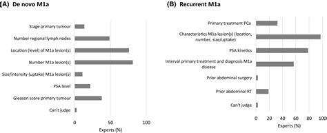 M1a Prostate Cancer Results Of A Dutch Multidisciplinary Consensus