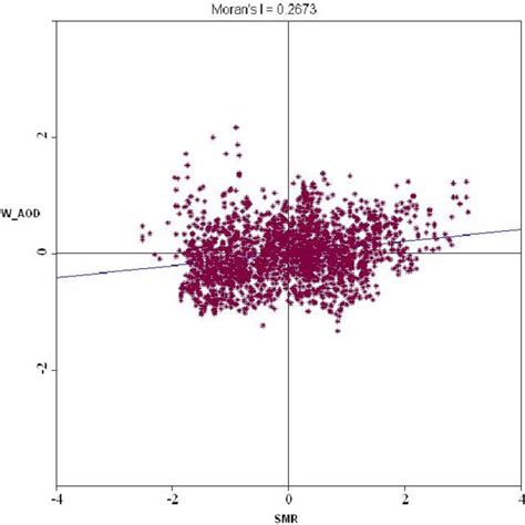 Bivariate Lisa Cluster Map Download Scientific Diagram