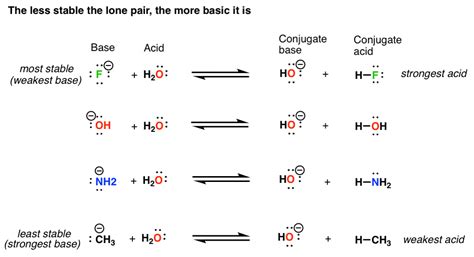 Walkthrough Of Acid Base Reactions 2 Basicity Master Organic Chemistry