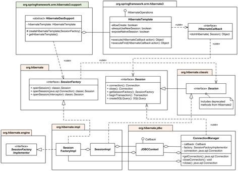 Generate Class Diagram From Java Code Online Generate Class