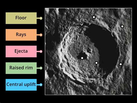 Moon Craters Review - Labelled diagram