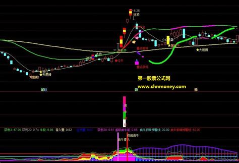 狙击短线妖股必备利器 金牛 超级疯牛 疯牛启动全套主副图指标下载 通达信公式 好公式网