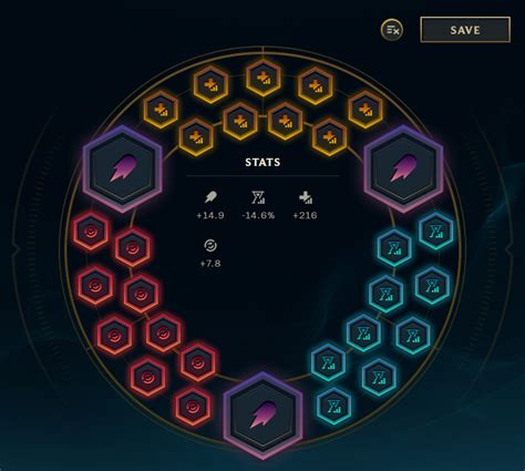 Orianna 101: Item Builds, Masteries, Runes, Skill Order, and Summoners ...