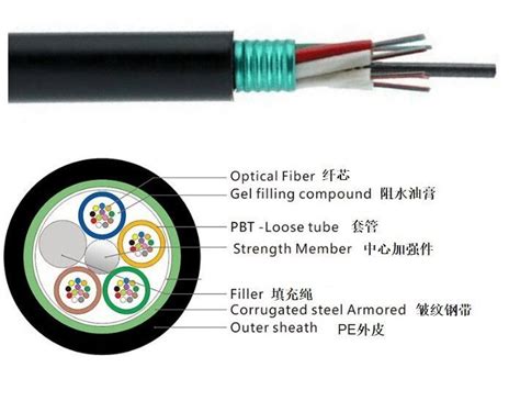 Baudcom — What Is Armored Optical Cable Structure Type And