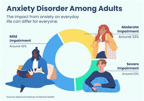 Anxiety At Night Causes And Tips For Relief