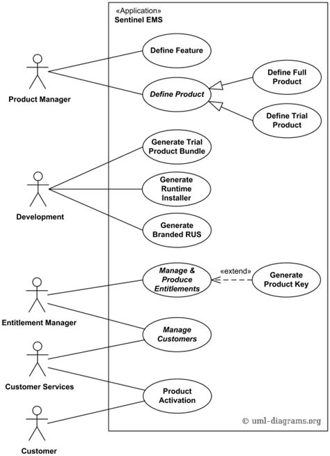 35+ Use Case Diagram Tool - FernandoMonika