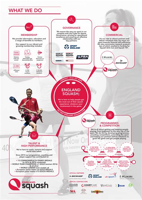 England Squash What We Do