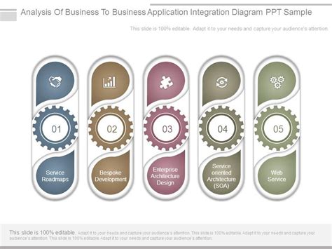 Top 10 Horizontal Integration Powerpoint Presentation Templates In 2024