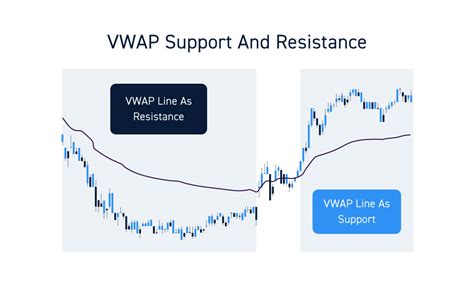 The Ultimate Guide To The Vwap Indicator Centerpoint Securities Canada