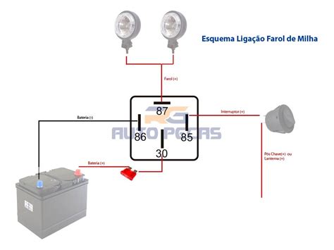 Epaul Ie Esquema De Liga Es El Tricas No Carro Rel S