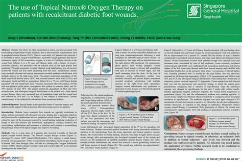 NATROX The use of NATROX O₂ topical oxygen therapy on patients with