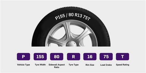 Understanding Finding Your Car Tyre Size Apollo Tyres