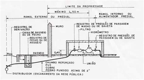 Engenharia Site Em Constru O Instala Es Hidrossanit Rias