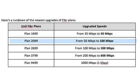 Pldt Home Unveils The Most Powerful Fibr Plans With Speed Upgrades Of Up To 600 Mbps Manila