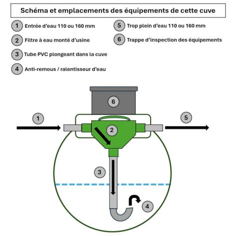 Cuve à eau enterrée avec équipements 20000 litres sur Direct cuves fr