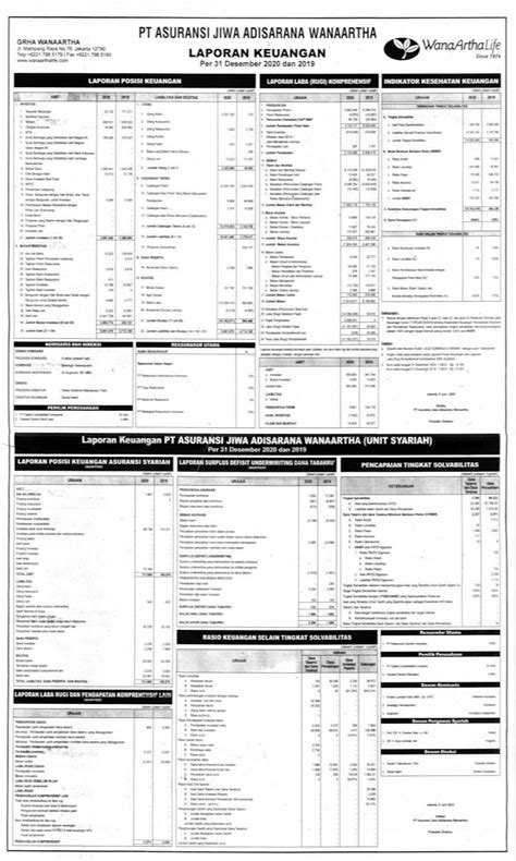 Laporan Keuangan Asuransi Jiwa Adisarana Wanaartha Q