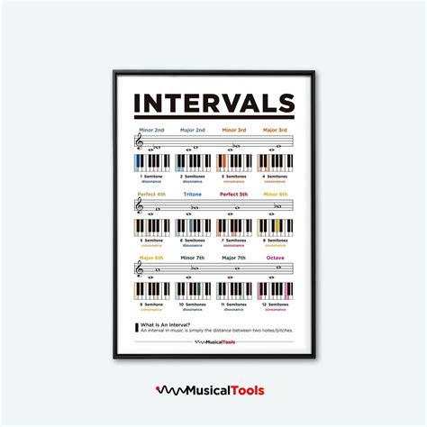 Piano Music Intervals. Music Theory Printable Poster. Learn Music Poster. Learn Piano Poster ...