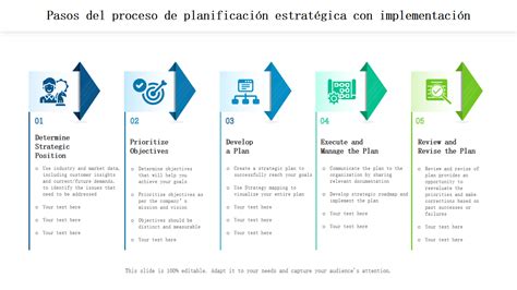 Las 10 Mejores Plantillas De Implementación De Planes Estratégicos Con