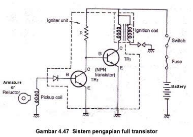 Sekilas Tentang Sistem Pengapian Tci Pada Sepeda Motor Coretan