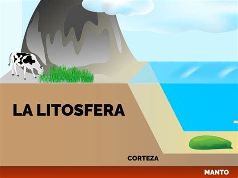 Qué Es La Litosfera Partes Características Y Tipos Enciclopedia Significados