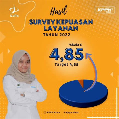 Survey Kepuasan Pengguna Layanan Kppn Bima Tahun