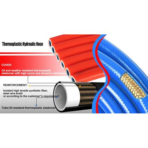 China Thermoplastic Hydraulic Hose Suppliers Manufacturers Factory