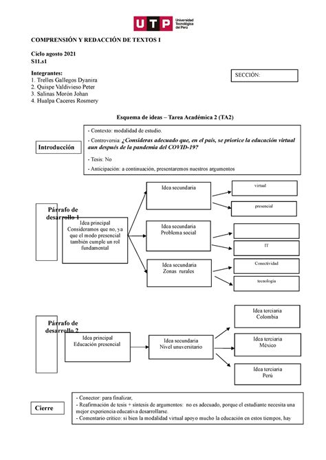 S S Esquema De Ideas Tarea Acad Mica Ta Agosto