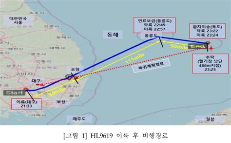 오늘자 공개된 독도 헬기추락사고 조사 보고서 실시간 베스트 갤러리