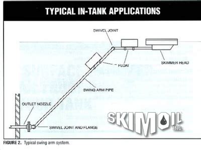 Floating Weir Oil Skimmer | Surface Oil Skimmer | SkimOIL LLC - SKIMOIL ...