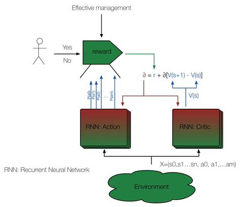 (PDF) Artificial Intelligence diagram - DOKUMEN.TIPS