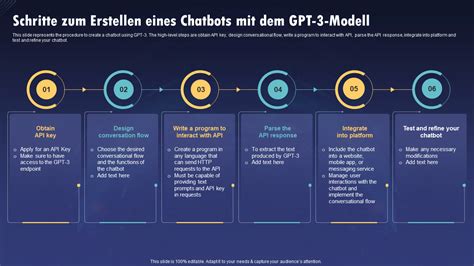 Chatgpt Vorlagen Erschlie En Des Potenzials Von Ki