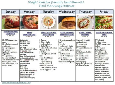 Weight watchers diet plan for free – Health News