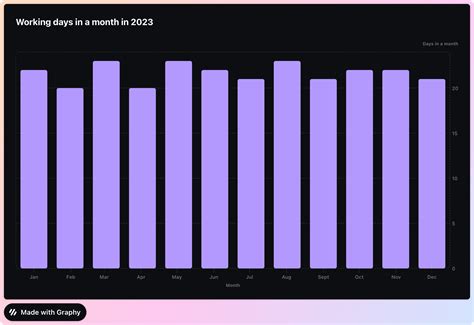 Number Of Working Days In A Year 2024