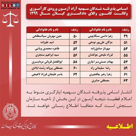 اسامی پذیرفته شدگان سهمیه آزاد آزمون ورودی کارآموزی وکالت کانون وکلای