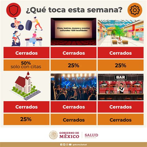 CECATI 87 - Conoce las actividades que están permitidas de...