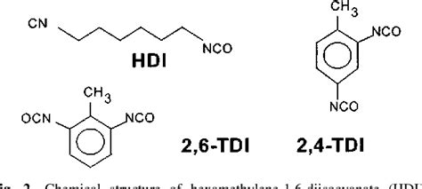 Figure 2 From Sampling Of Diisocyanates Hdi Tdi In Air By Derivatisation With Secondary