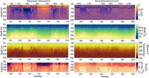 Glider Tracer Sections From Sg660 In High‐eddy Kinetic Energy Eke