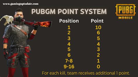 Pubg Mobile Point Table Points Distribution System Gaming Up