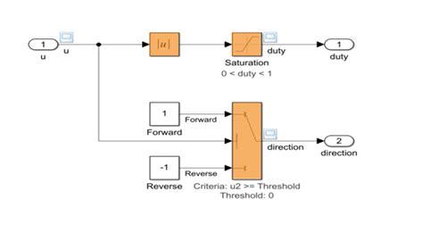 Matlab And Simulink For Engineering Applications Authorized Training