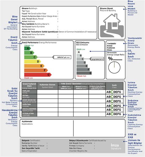 Bina Enerji Kimlik Belgesi EKB BEP TR Teknopanel