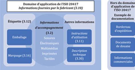 ISO 20417 2021 Dispositifs médicaux Informations à fournir par le